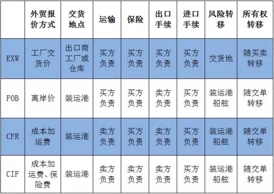 报关在货代中的重要性 实现高效货运的关键环节